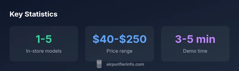 infographic showing in-store air purifier stock, price range, and demo time