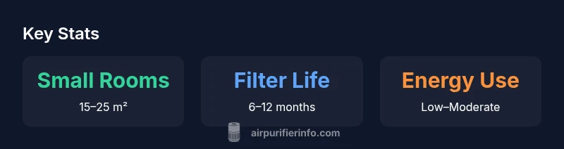 Infographic showing small-room coverage, filter life, energy use for Xiaomi Mi Air Purifier 2