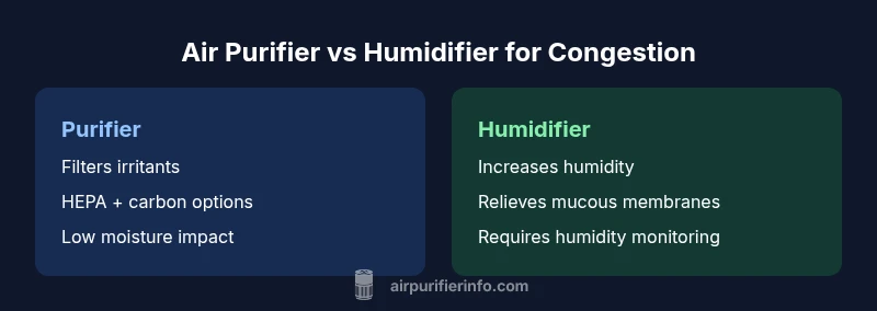 Comparison infographic of air purifier vs humidifier for congestion