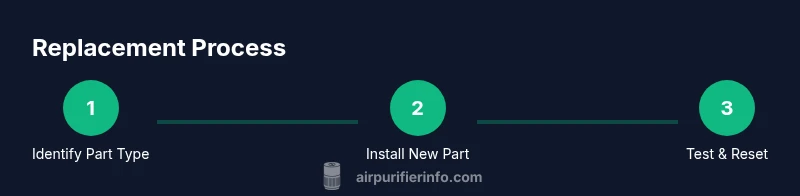 Process diagram for replacing an air purifier filter