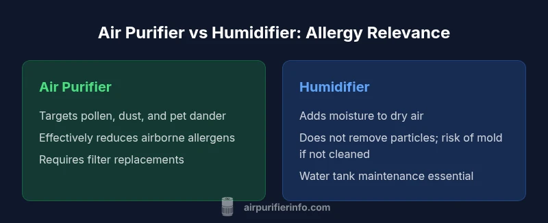 Infographic comparing air purifier and humidifier for allergy relief