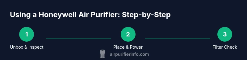 Process infographic showing setup to maintenance for Honeywell air purifier