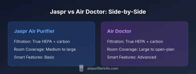 Jaspr vs Air Doctor air purifiers comparison infographic
