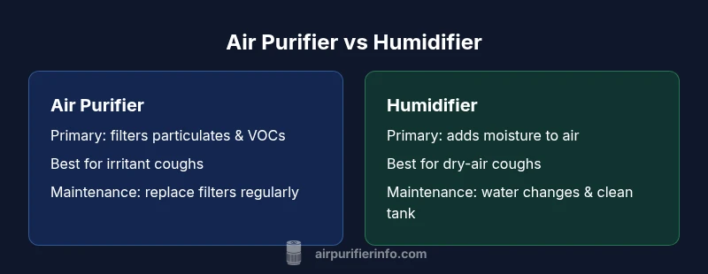 Comparison infographic showing air purifier vs humidifier for cough relief