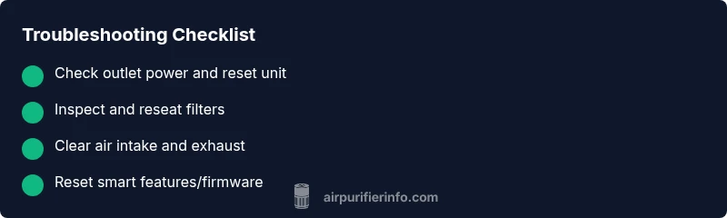 Checklist infographic showing Shark purifier troubleshooting steps