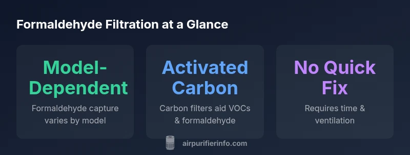 Infographic showing formaldehyde filtration concept in Dyson purifiers