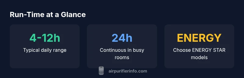 Infographic showing run-time ranges and energy tips