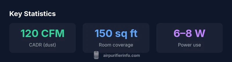 Compact desk purifier in a small room showing a quiet appliance