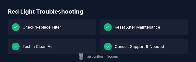Infographic checklist for red light on air purifier