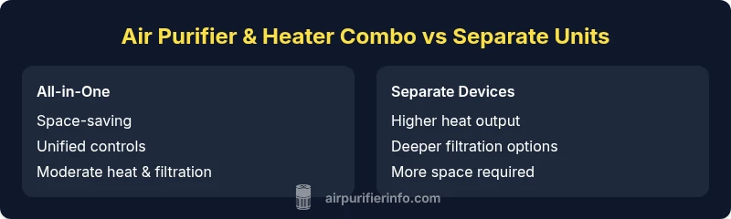 Infographic comparing all-in-one air purifier with heater vs separate purifier and heater