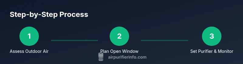 Process infographic showing steps to use an air purifier with windows open.