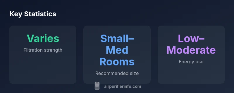 Statistics about Miko air purifiers