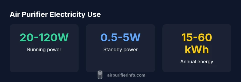 Infographic showing power ranges for air purifiers