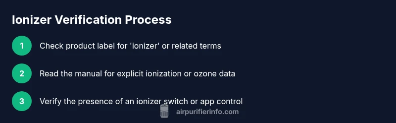 Infographic showing steps to verify if an air purifier has an ionizer