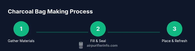 Process diagram showing filling, sealing, and placing charcoal bags
