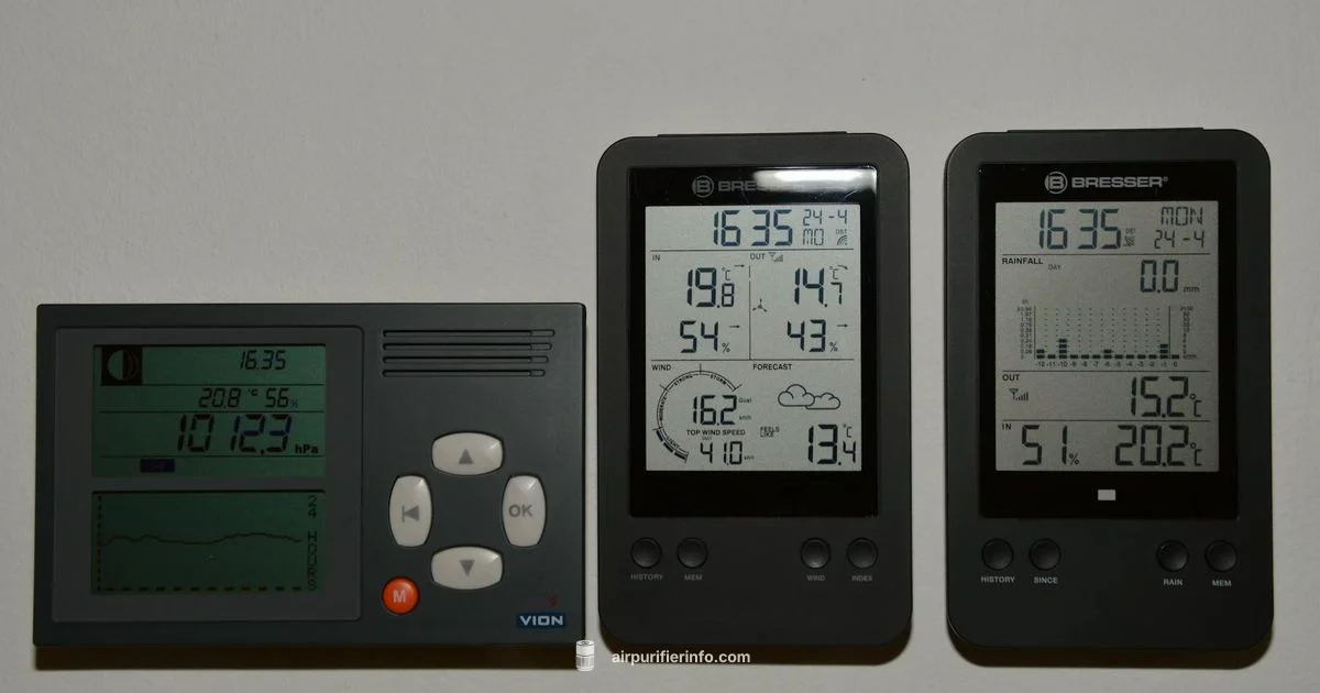 Sensor Basics - Air Purifier Info