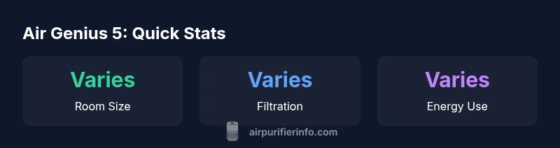 infographic comparing room size, filtration options, and energy use for the Honeywell Air Genius 5
