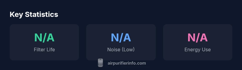 Infographic showing key stats for Blueair Mini Max purifying small rooms