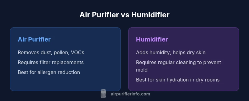 Comparison infographic showing air purifier vs humidifier effects on eczema