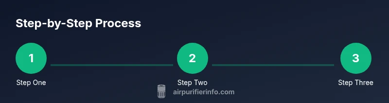 Diagram showing a three-step process for fixing an air filter