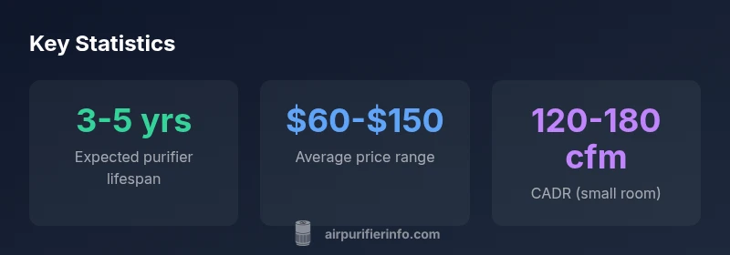 Infographic showing Levoit purifier statistics and pricing