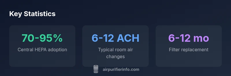 Infographic showing hospital air purification statistics
