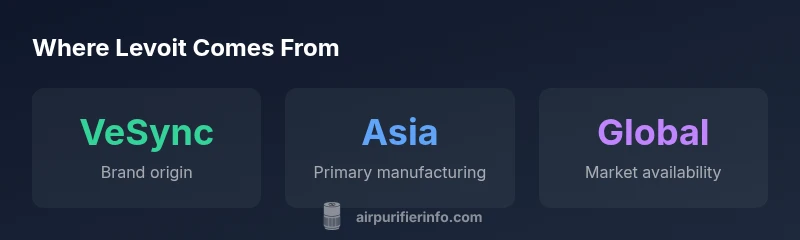 Infographic showing Levoit origin and manufacturing regions