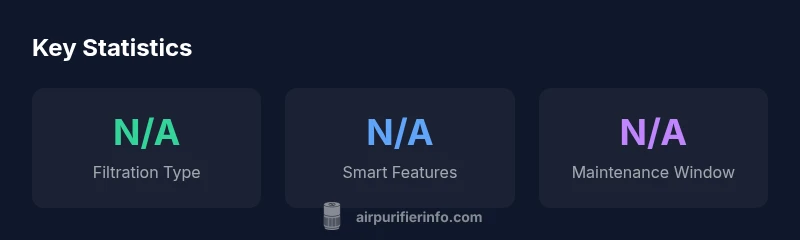 Infographic showing key stats for Levoit Core 600S