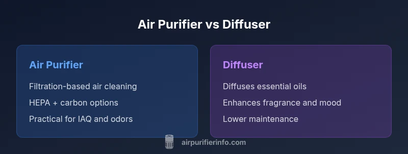 Infographic comparing air purifier and diffuser