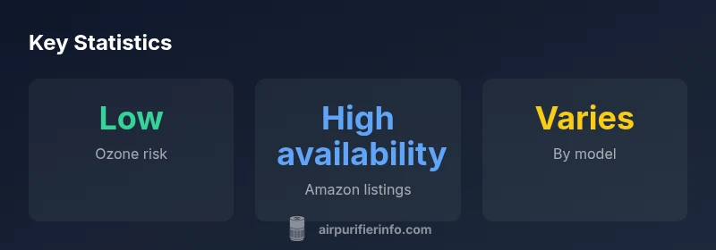 Infographic showing ozone risk, availability on Amazon, and model variation