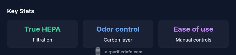 Infographic showing key specs of the Oransi EJ120 like true HEPA filtration and carbon odor control