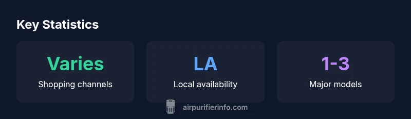 Key statistics about buying air purifiers in Los Angeles