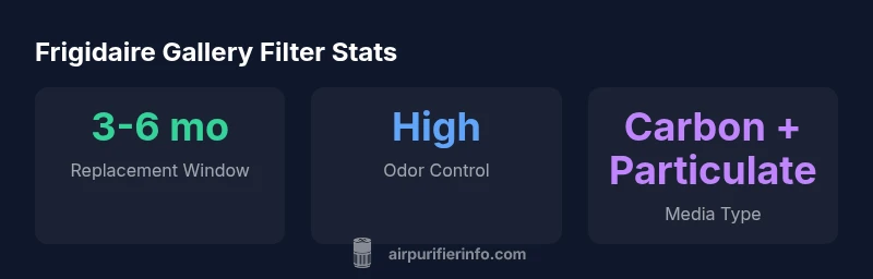 Infographic showing fridge air filter types and replacement intervals.
