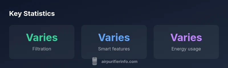 Infographic comparing purifier specs and performance