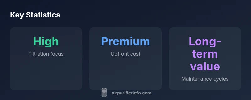 IQAir performance statistics infographic