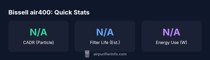 Infographic showing Bissell air400 specs and performance
