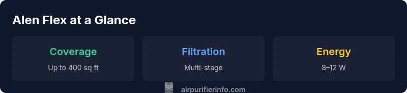 Infographic showing Alen Flex parameters and performance