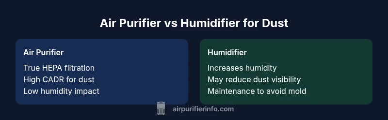 Comparison chart of air purifier vs humidifier for dust