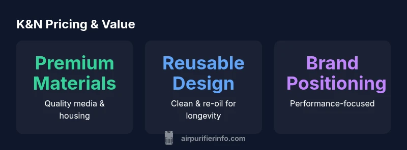 Infographic comparing K&N air filter pricing and performance