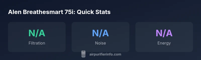 Infographic showing filtration, noise, and energy aspects of the Alen Breathesmart 75i