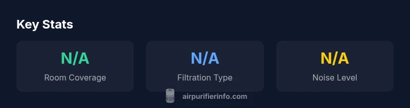 Key statistics infographic for Levoit Core 300
