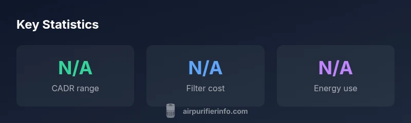 Molekule Air Pro performance infographic