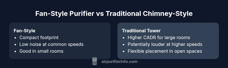 Comparison infographic showing fan-style vs traditional air purifiers