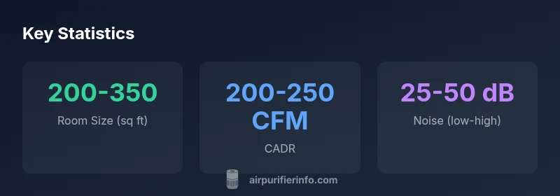 Infographic comparing Rabbit Air Minusa2 performance metrics in a modern living room