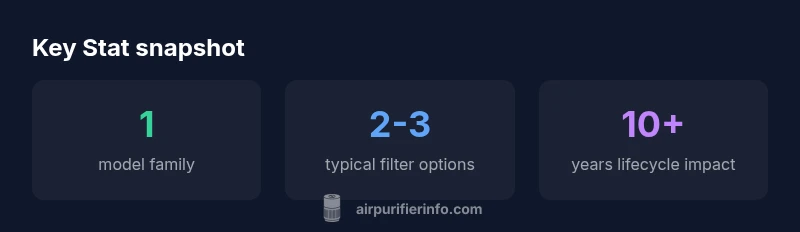 Infographic comparing older Honeywell models