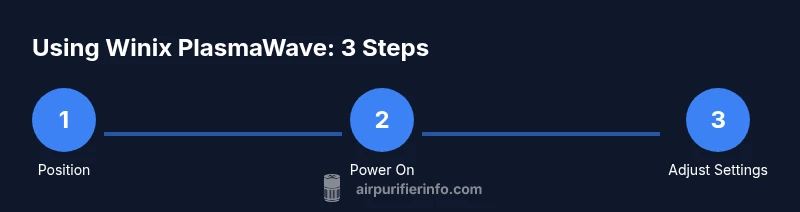 Process infographic showing setup steps for Winix PlasmaWave air purifier.